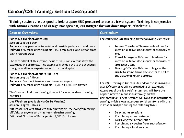 Concur/CGE Training: Session Descriptions Training sessions are designed to help prepare HUD personnel to