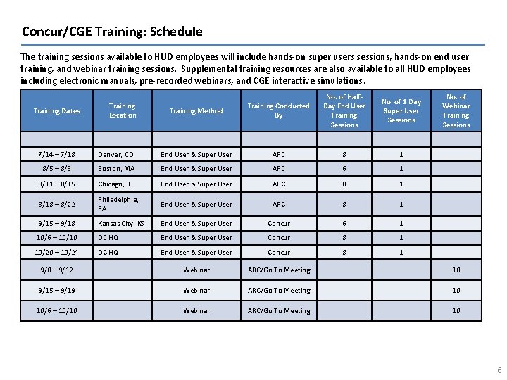 Concur/CGE Training: Schedule The training sessions available to HUD employees will include hands-on super