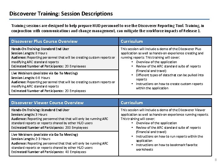Discoverer Training: Session Descriptions Training sessions are designed to help prepare HUD personnel to