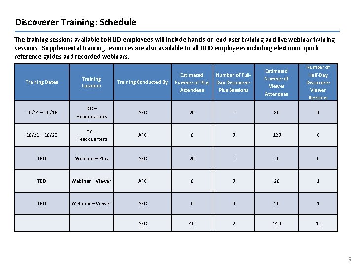 Discoverer Training: Schedule The training sessions available to HUD employees will include hands-on end