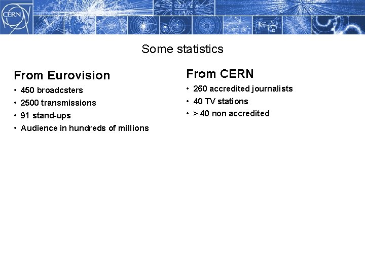 Some statistics Methodology From Eurovision From CERN • 450 broadcsters • 260 accredited journalists