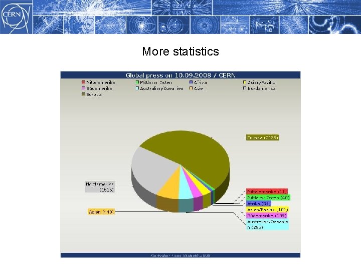 More statistics Methodology 