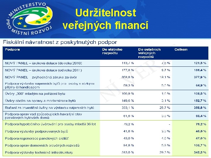 Udržitelnost veřejných financí 