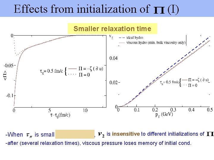 Effects from initialization of (I) Smaller relaxation time -When is small , is insensitive