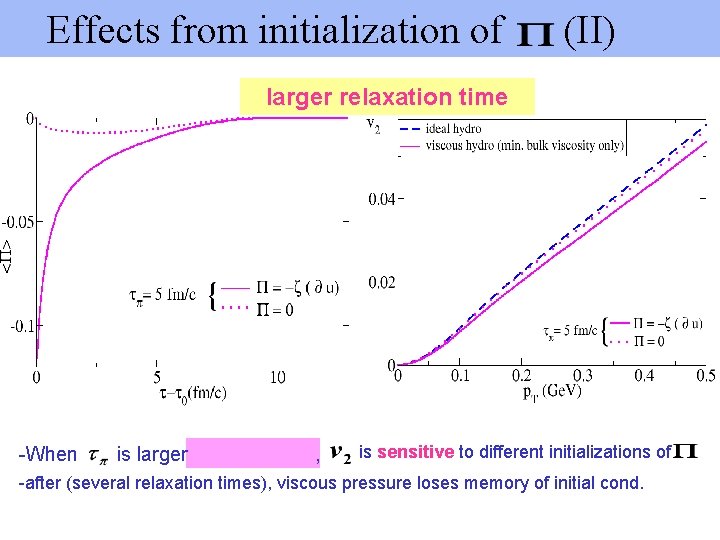 Effects from initialization of (II) larger relaxation time -When is larger , is sensitive