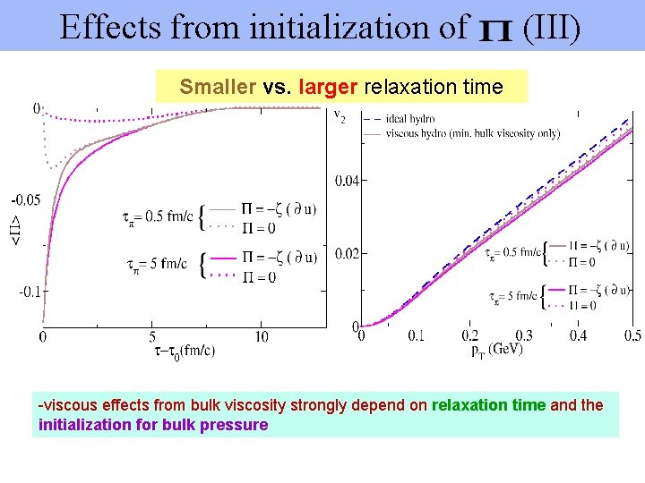 Effects from initialization of (III) Smaller vs. larger relaxation time -viscous effects from bulk