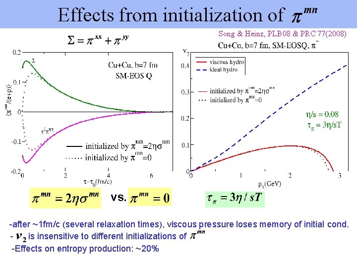 Effects from initialization of Song & Heinz, PLB 08 & PRC 77(2008) vs. -after