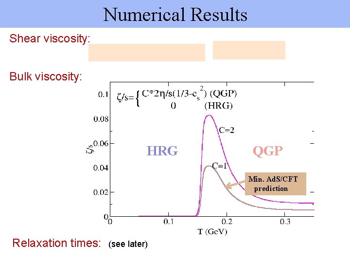Numerical Results Shear viscosity: Bulk viscosity: HRG QGP Min. Ad. S/CFT prediction Relaxation times:
