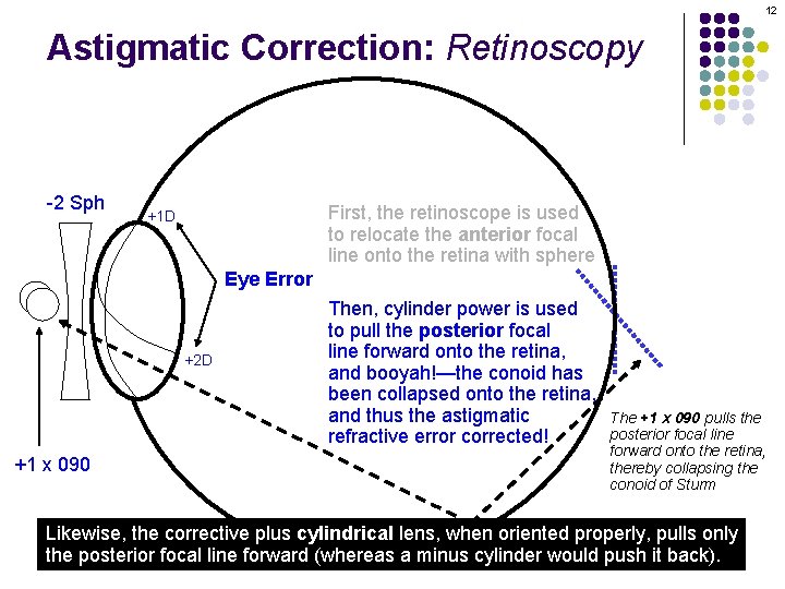 12 Astigmatic Correction: Retinoscopy -2 Sph First, the retinoscope is used to relocate the