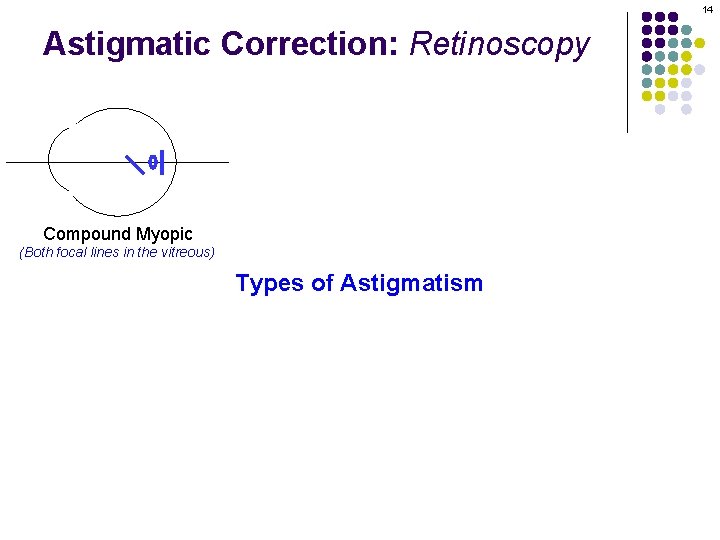 14 Astigmatic Correction: Retinoscopy Compound Myopic (Both focal lines in the vitreous) Types of