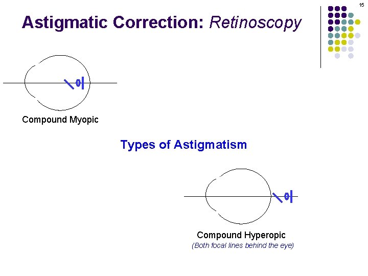 15 Astigmatic Correction: Retinoscopy Compound Myopic Types of Astigmatism Compound Hyperopic (Both focal lines