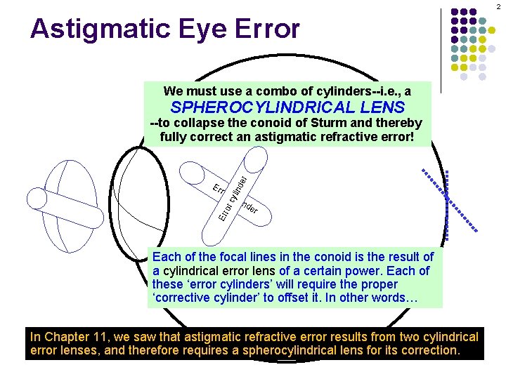 2 Astigmatic Eye Error We must use a combo of cylinders--i. e. , a