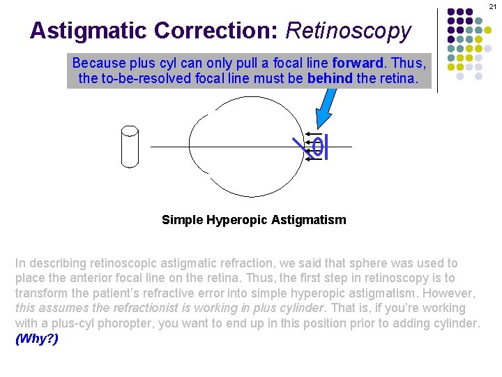 21 Astigmatic Correction: Retinoscopy Because plus cyl can only pull a focal line forward.