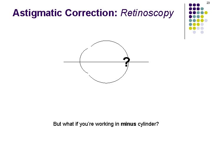 23 Astigmatic Correction: Retinoscopy ? But what if you’re working in minus cylinder? 