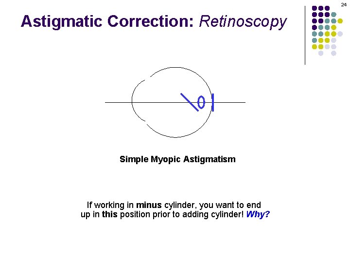 24 Astigmatic Correction: Retinoscopy Simple Myopic Astigmatism If working in minus cylinder, you want