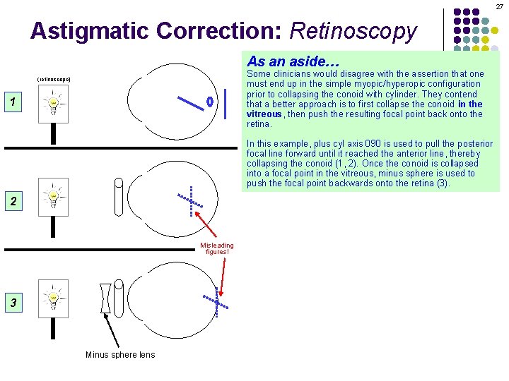 27 Astigmatic Correction: Retinoscopy As an aside… Some clinicians would disagree with the assertion