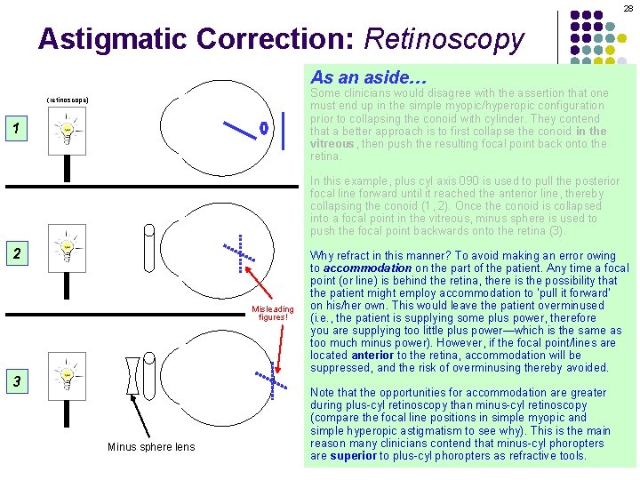 28 Astigmatic Correction: Retinoscopy As an aside… Some clinicians would disagree with the assertion