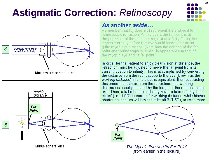 30 Astigmatic Correction: Retinoscopy As another aside… 4 Parallel rays from a point at