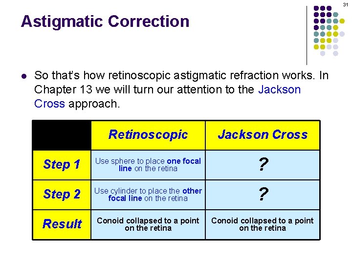 31 Astigmatic Correction l So that’s how retinoscopic astigmatic refraction works. In Chapter 13