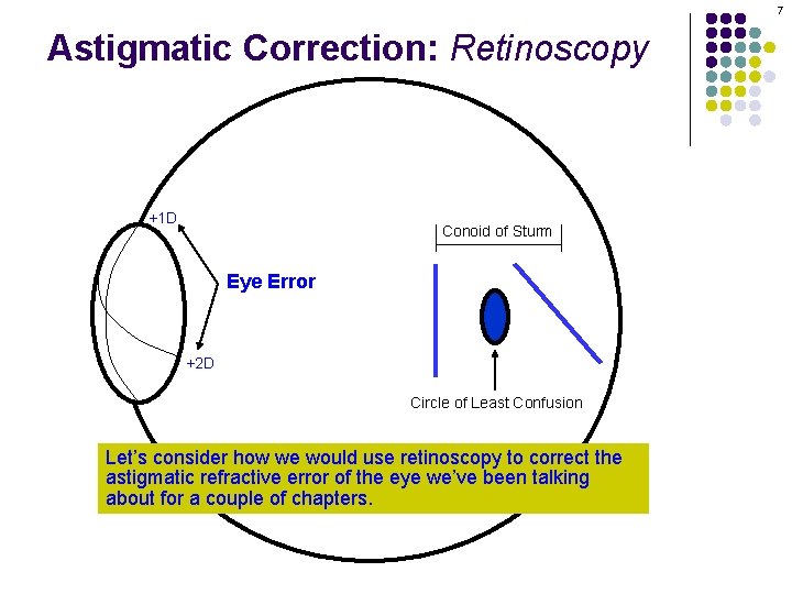 7 Astigmatic Correction: Retinoscopy +1 D Conoid of Sturm Eye Error +2 D Circle