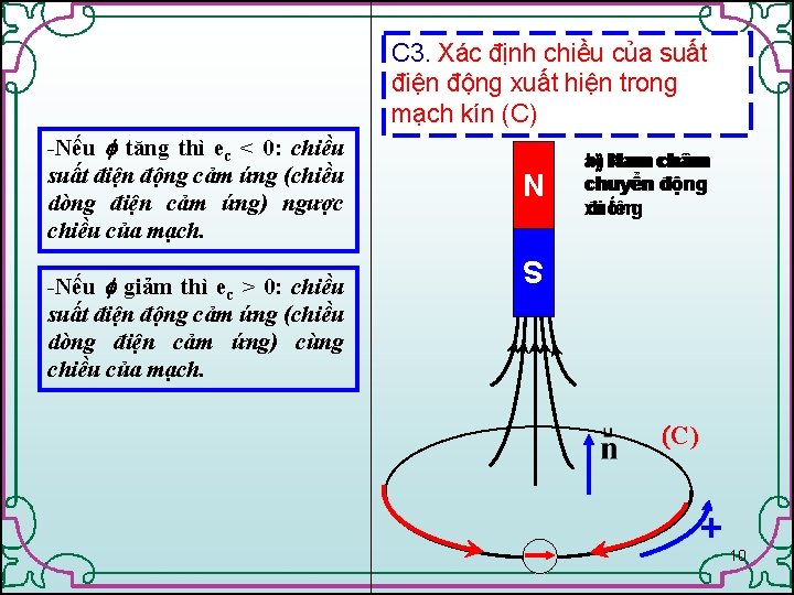 C 3. Xác định chiều của suất điện động xuất hiện trong mạch kín