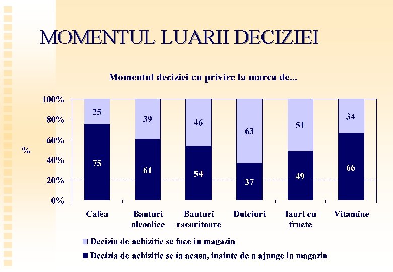 MOMENTUL LUARII DECIZIEI 