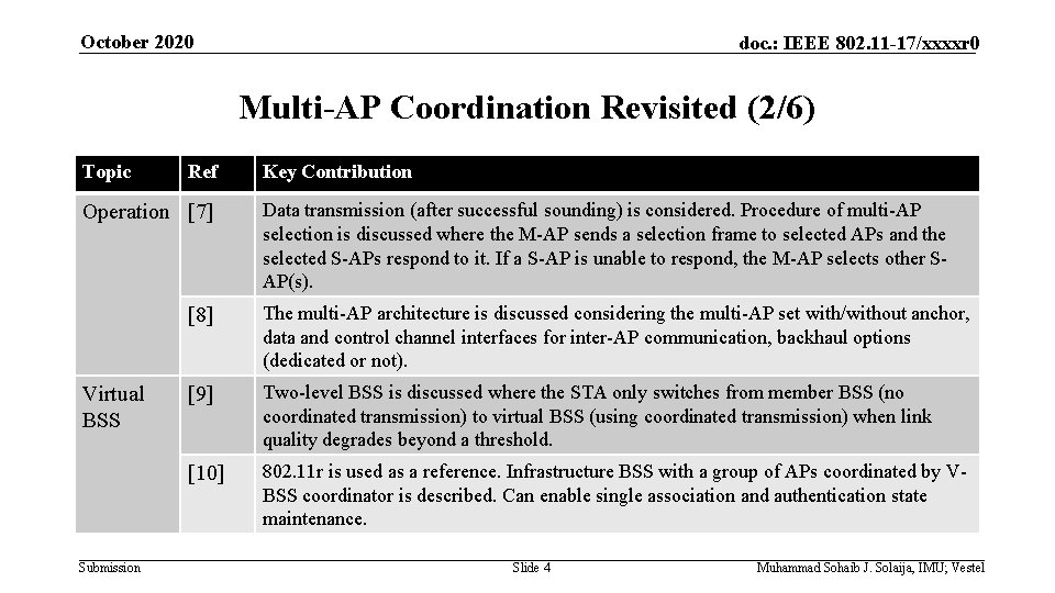 October 2020 doc. : IEEE 802. 11 -17/xxxxr 0 Multi-AP Coordination Revisited (2/6) Topic