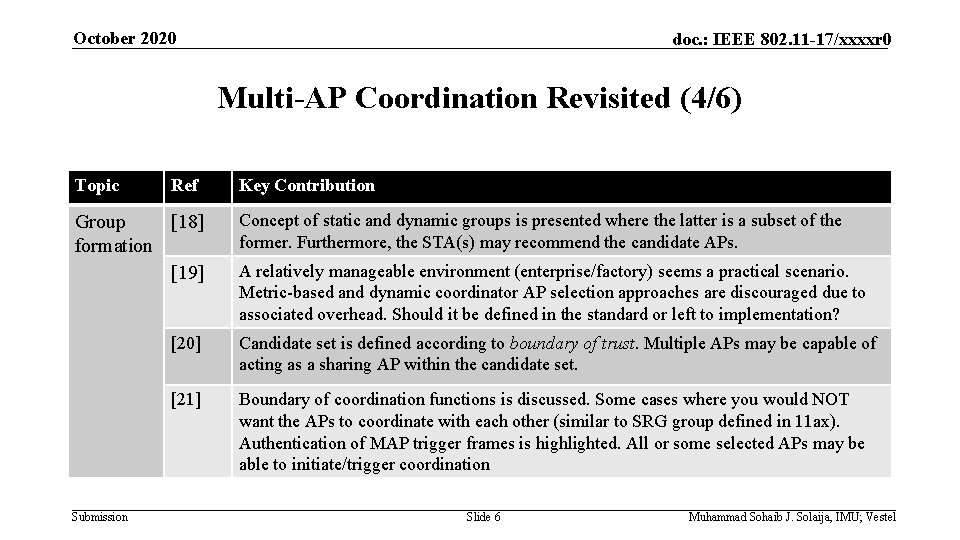 October 2020 doc. : IEEE 802. 11 -17/xxxxr 0 Multi-AP Coordination Revisited (4/6) Topic