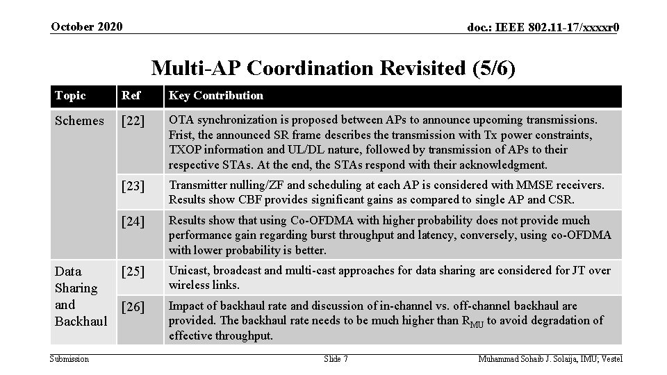 October 2020 doc. : IEEE 802. 11 -17/xxxxr 0 Multi-AP Coordination Revisited (5/6) Topic