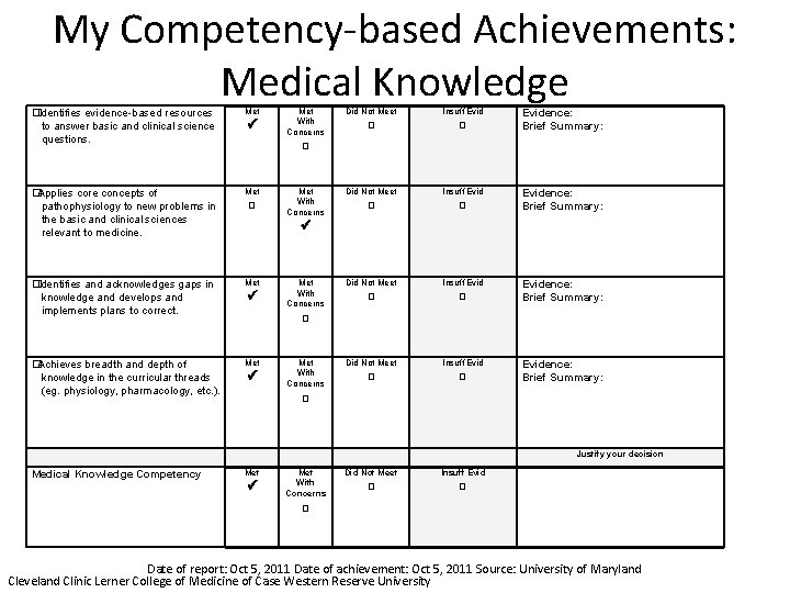 My Competency-based Achievements: Medical Knowledge �Identifies evidence-based resources to answer basic and clinical science