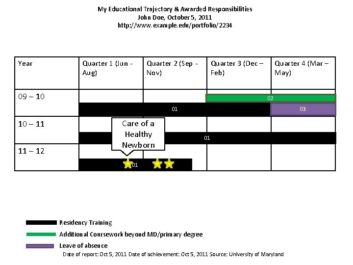 My Educational Trajectory & Awarded Responsibilities John Doe, October 5, 2011 http: //www. example.