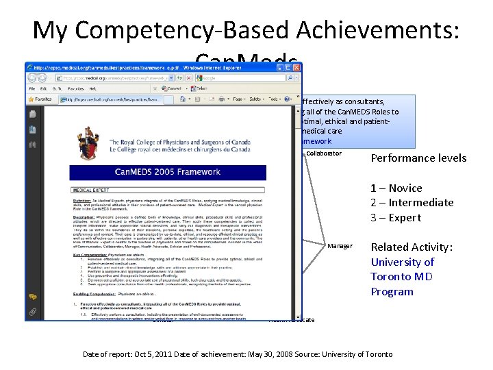 My Competency-Based Achievements: Can. Meds Communicator 3 2 Medical Expert Function effectively as consultants,