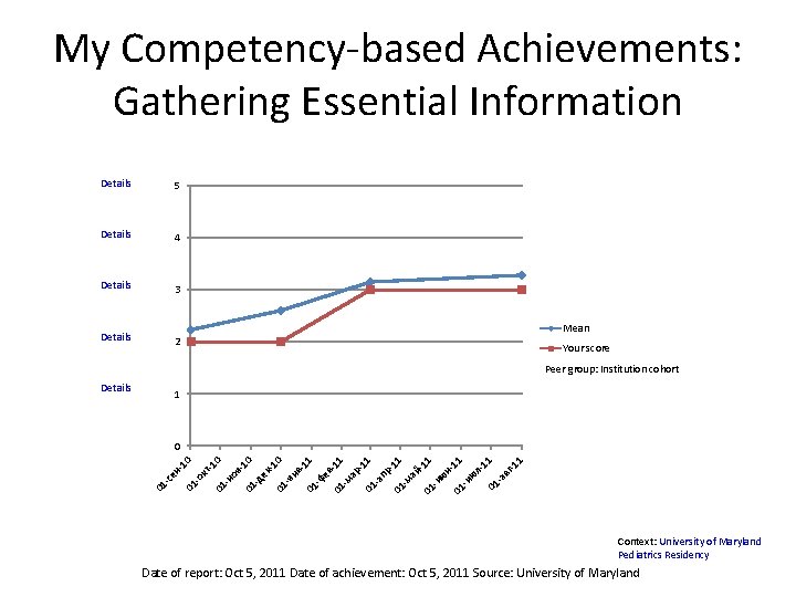 My Competency-based Achievements: Gathering Essential Information Details 5 Details 4 Details 3 Details 2