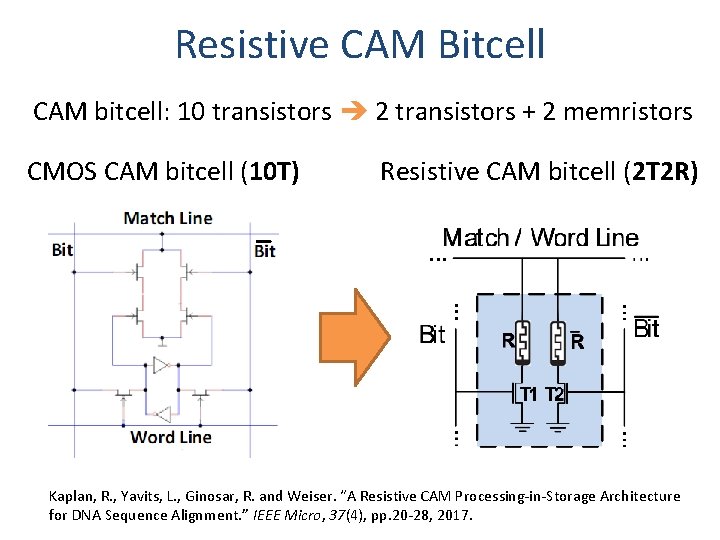 Resistive CAM Bitcell CAM bitcell: 10 transistors 2 transistors + 2 memristors CMOS CAM