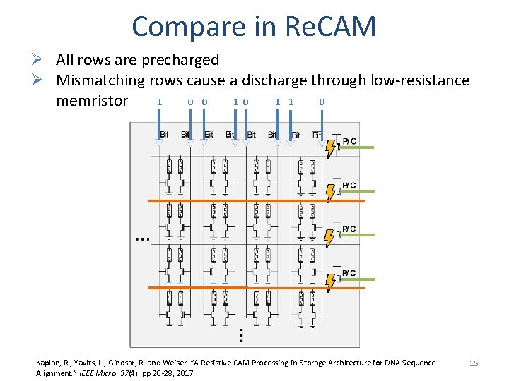 Compare in Re. CAM Ø All rows are precharged Ø Mismatching rows cause a