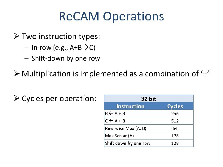 Re. CAM Operations Ø Two instruction types: – In-row (e. g. , A+B C)