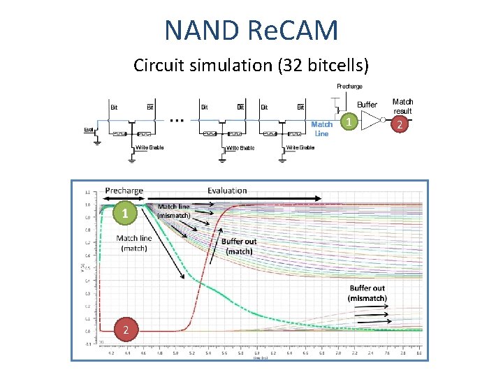 NAND Re. CAM Circuit simulation (32 bitcells) 1 1 2 2 
