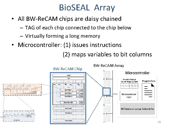 Bio. SEAL Array • All BW-Re. CAM chips are daisy chained – TAG of