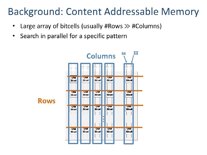 Background: Content Addressable Memory • Columns Rows Bit 