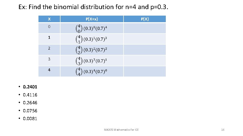 Ex: Find the binomial distribution for n=4 and p=0. 3. X P(X=x) P(X) 0