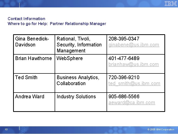 Contact Information Where to go for Help: Partner Relationship Manager Gina Benedick. Davidson 10