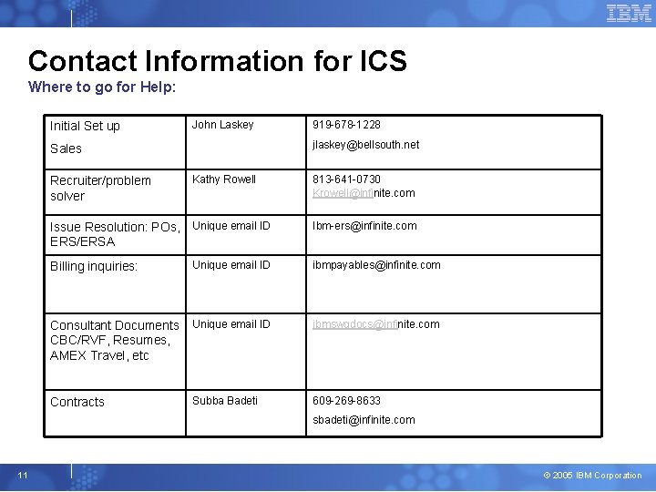 Contact Information for ICS Where to go for Help: Initial Set up John Laskey
