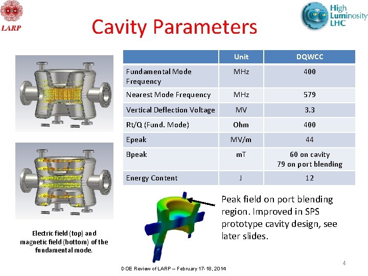Cavity Parameters Unit DQWCC Fundamental Mode Frequency MHz 400 Nearest Mode Frequency MHz 579