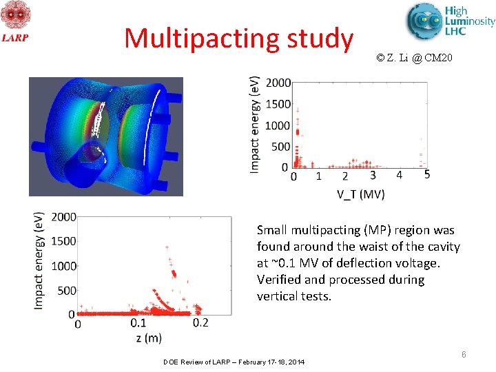 Multipacting study © Z. Li @ CM 20 Small multipacting (MP) region was found