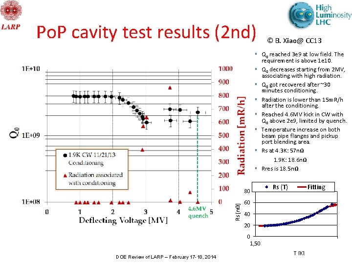 Po. P cavity test results (2 nd) © B. Xiao@ CC 13 § Q