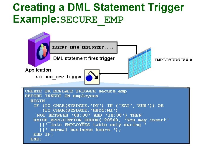 Creating a DML Statement Trigger Example: SECURE_EMP INSERT INTO EMPLOYEES. . . ; DML