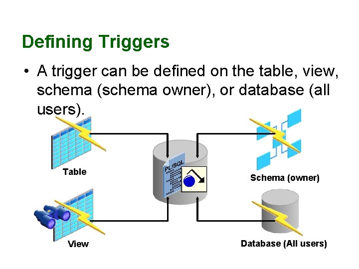 Defining Triggers • A trigger can be defined on the table, view, schema (schema