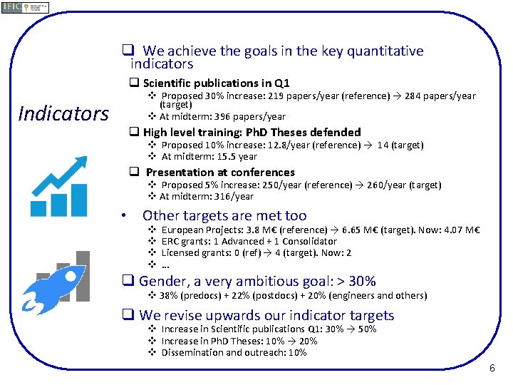 q We achieve the goals in the key quantitative indicators q Scientific publications in