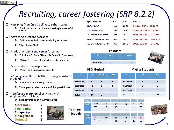 Recruiting, career fostering (SRP 8. 2. 2) Ry. C Scientist E/T Call Status Michel