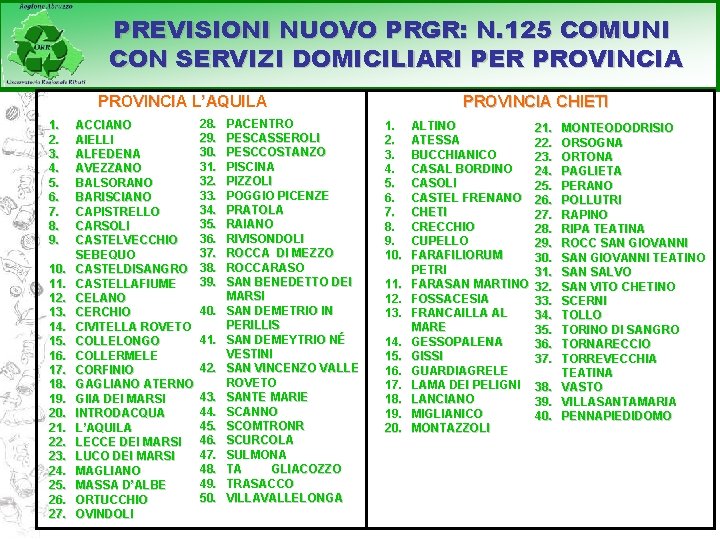 PREVISIONI NUOVO PRGR: N. 125 COMUNI CON SERVIZI DOMICILIARI PER PROVINCIA L’AQUILA 1. 2.